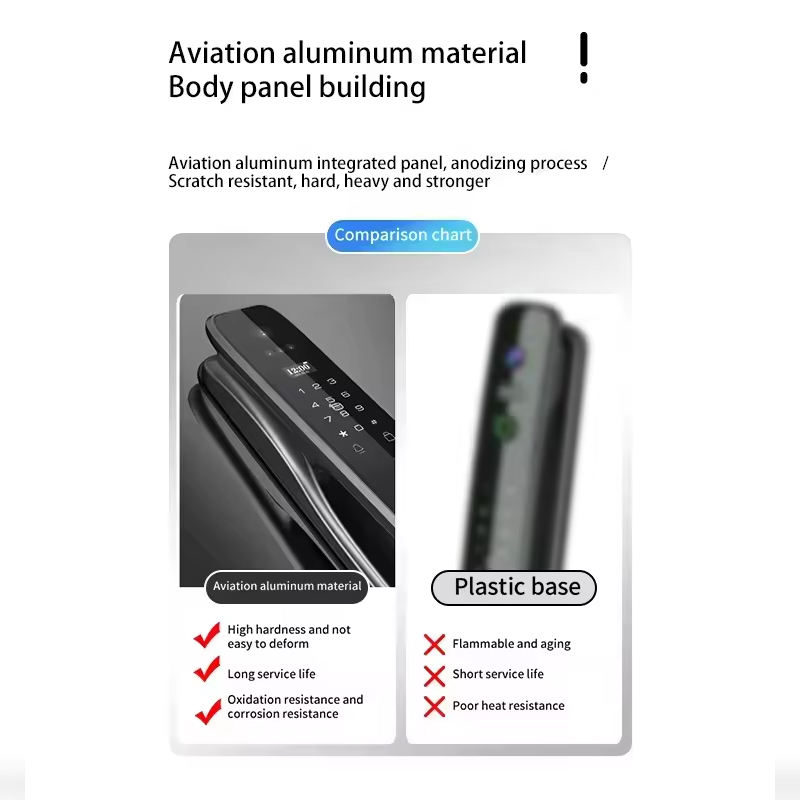 HX5 Smart Türschloss 3D-Gesich – Home Security Doors Bewertung und Preis