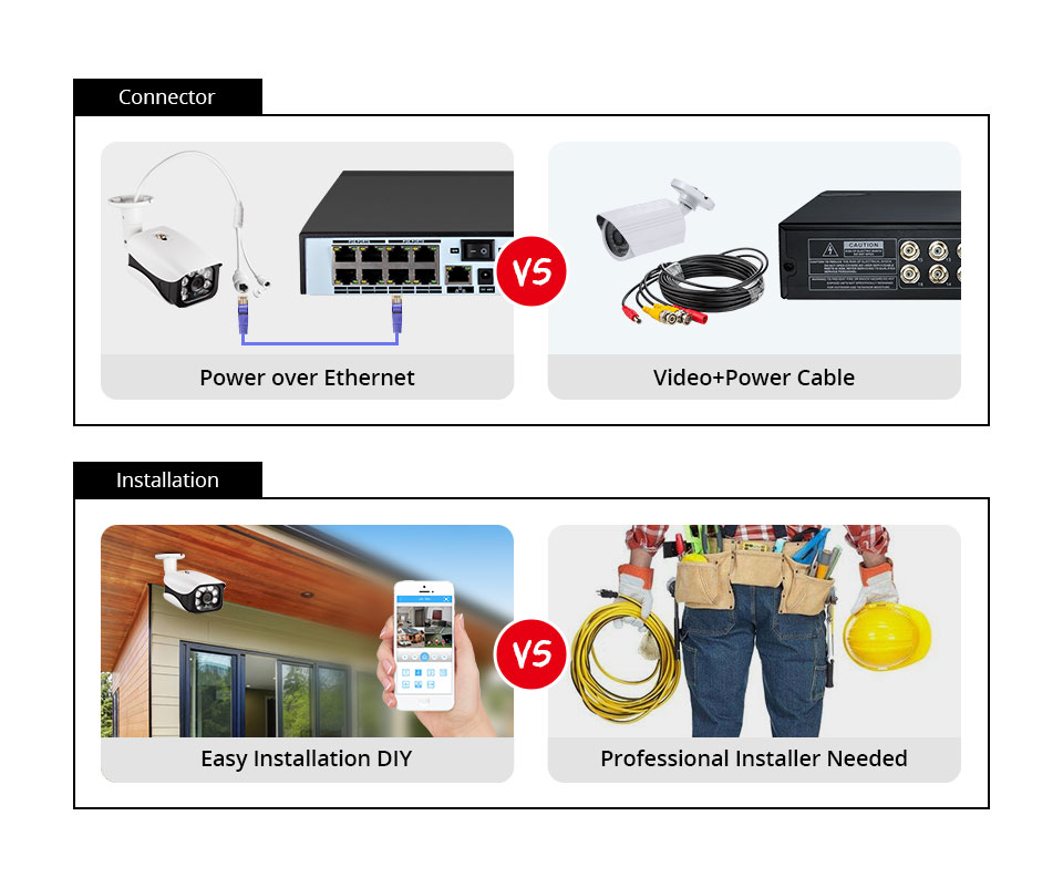 8MP Sicherheitskamerasystem 4K – Home Security Camera System Bewertung und Preis