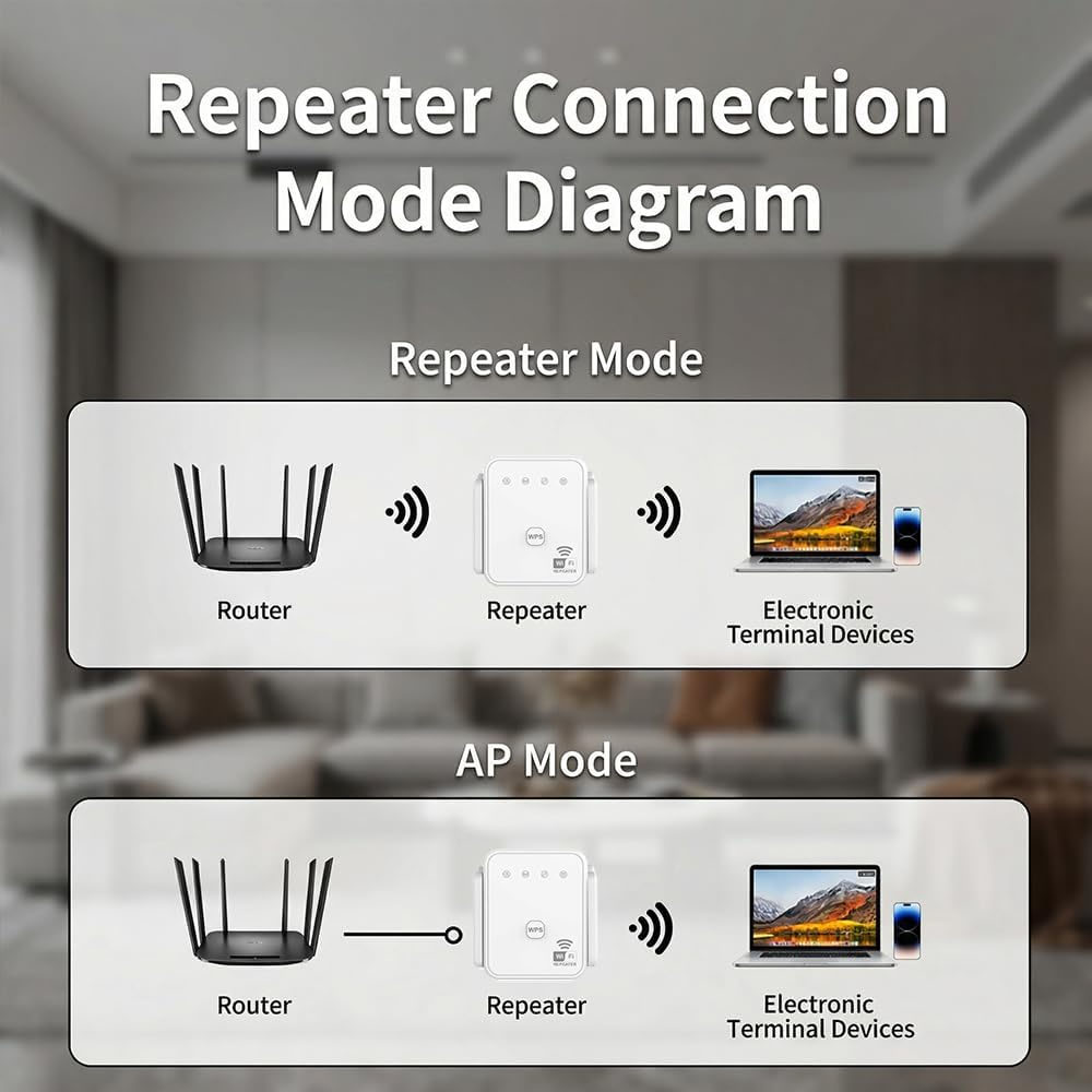 2026 Neuer WLAN-Repeater 300Mb – Home Security Service Bewertung und Preis