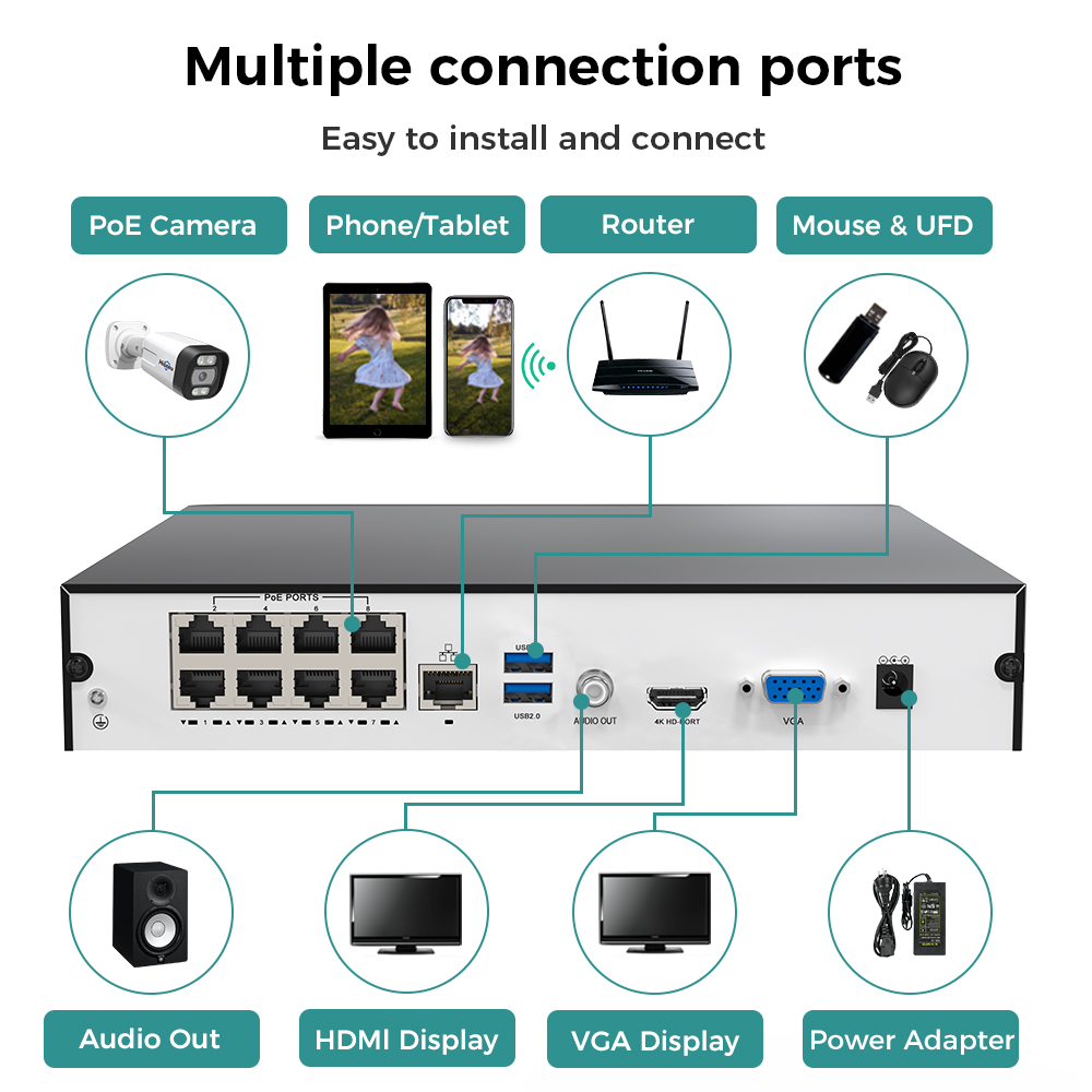Hiseeu 8CH 4K PoE NVR Netzwerk – Home Security Camera Bewertung und Preis