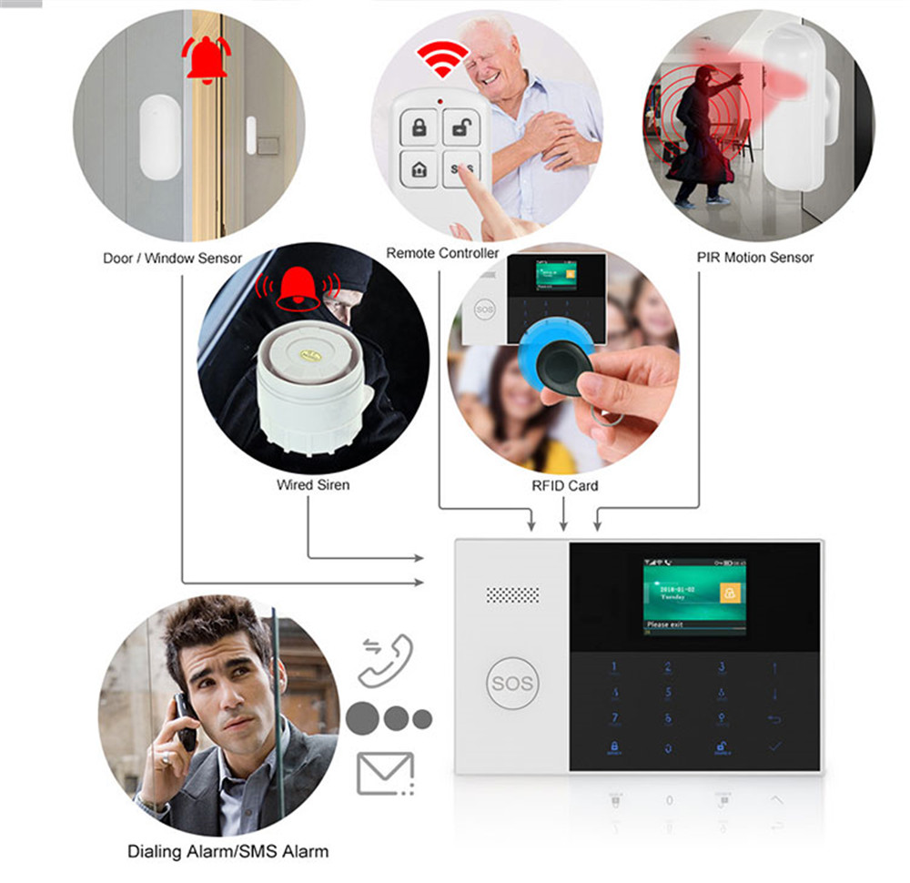 PGST PF-50 Hochwertige drahtlo – Home Security Alarm System Bewertung und Preis