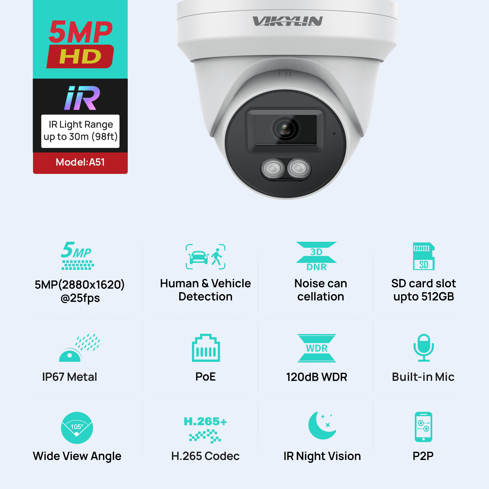 VIKYLIN 5MP IP-Sicherheitskame – Home Security Service Bewertung und Preis