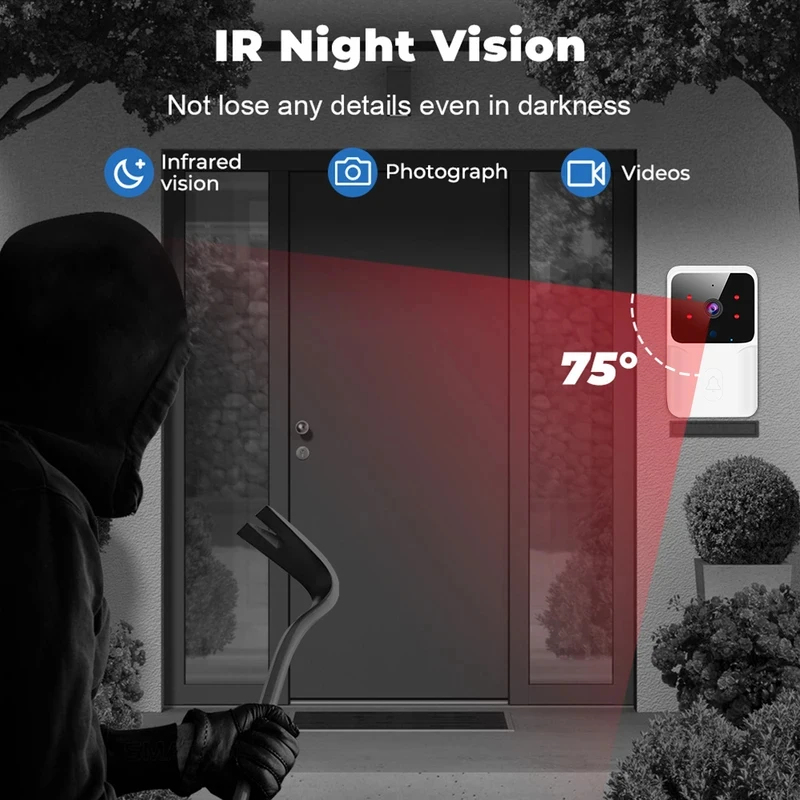 Smart Home WLAN-Video-Türkling – Home Security Premium Bewertung und Preis