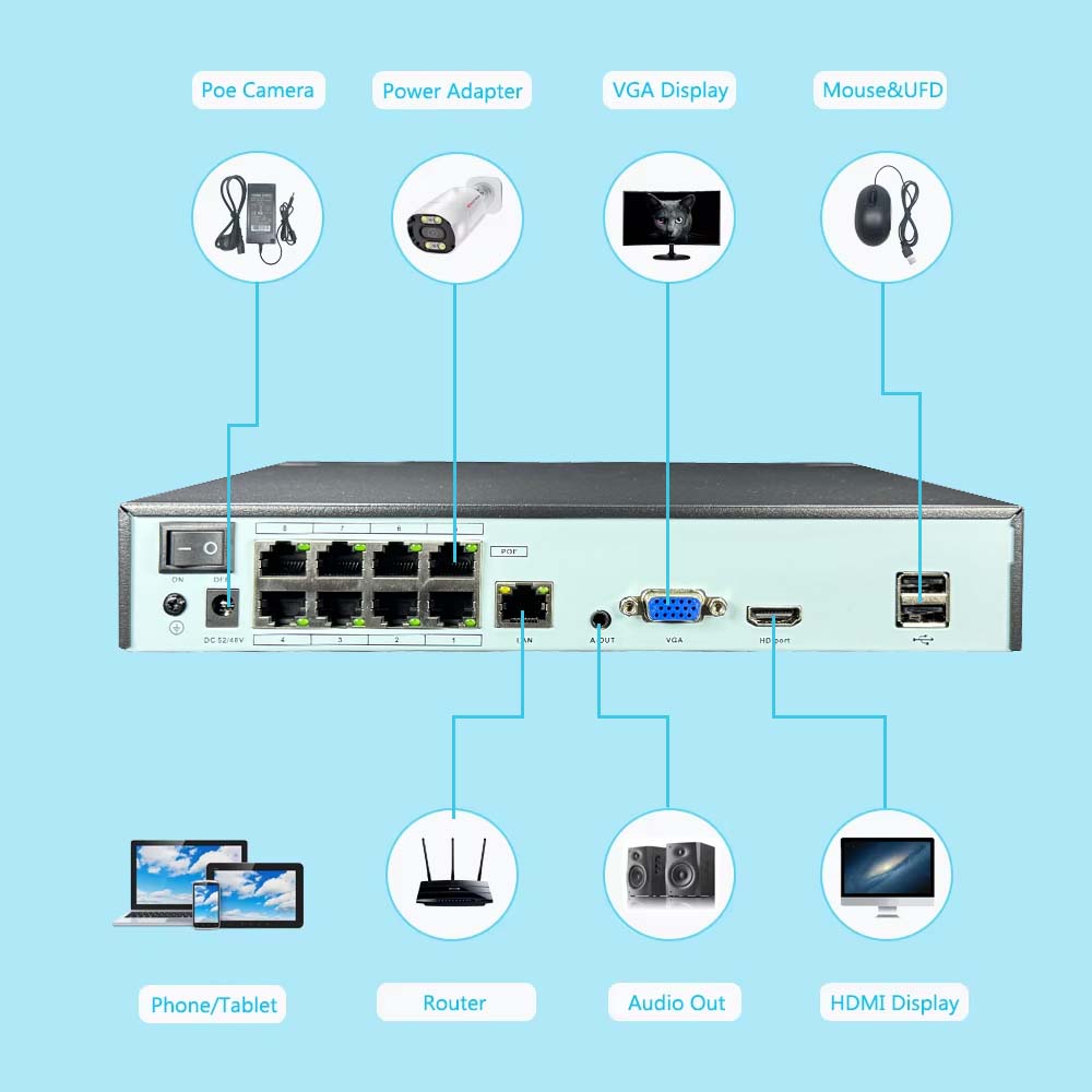 4K 10CH NVR 4/8Port POE für 8M – Home Security Camera Bewertung und Preis