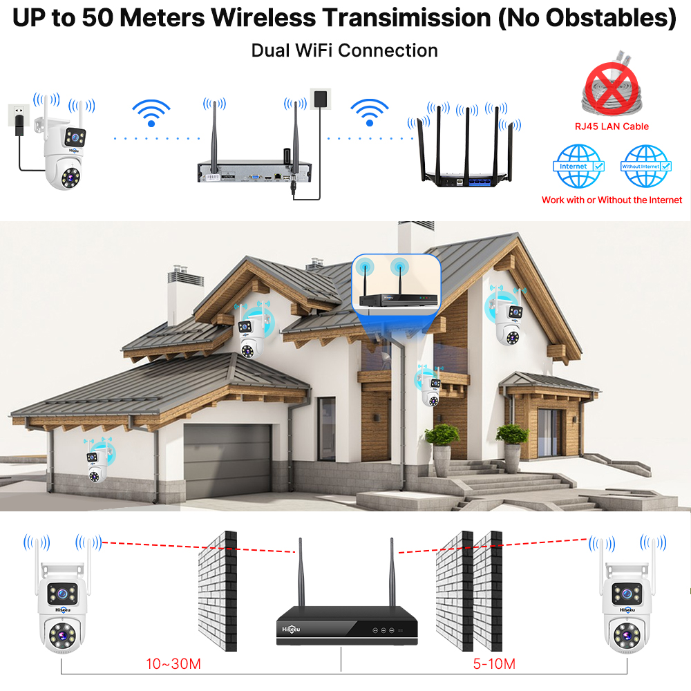 Hiseeu 6MP WLAN Dual-Objektiv- – Home Security Camera System Bewertung und Preis