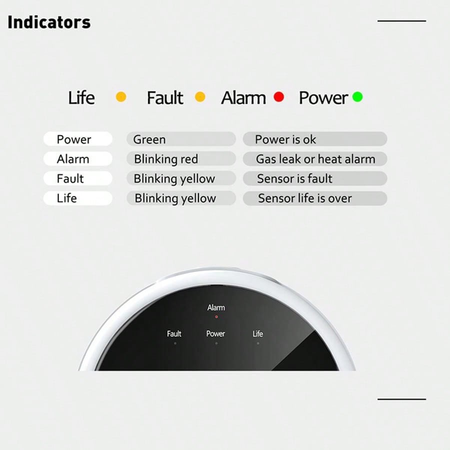 2,4G WiFi Gasalarm-Sensor, Det – Home Security Monitor Bewertung und Preis