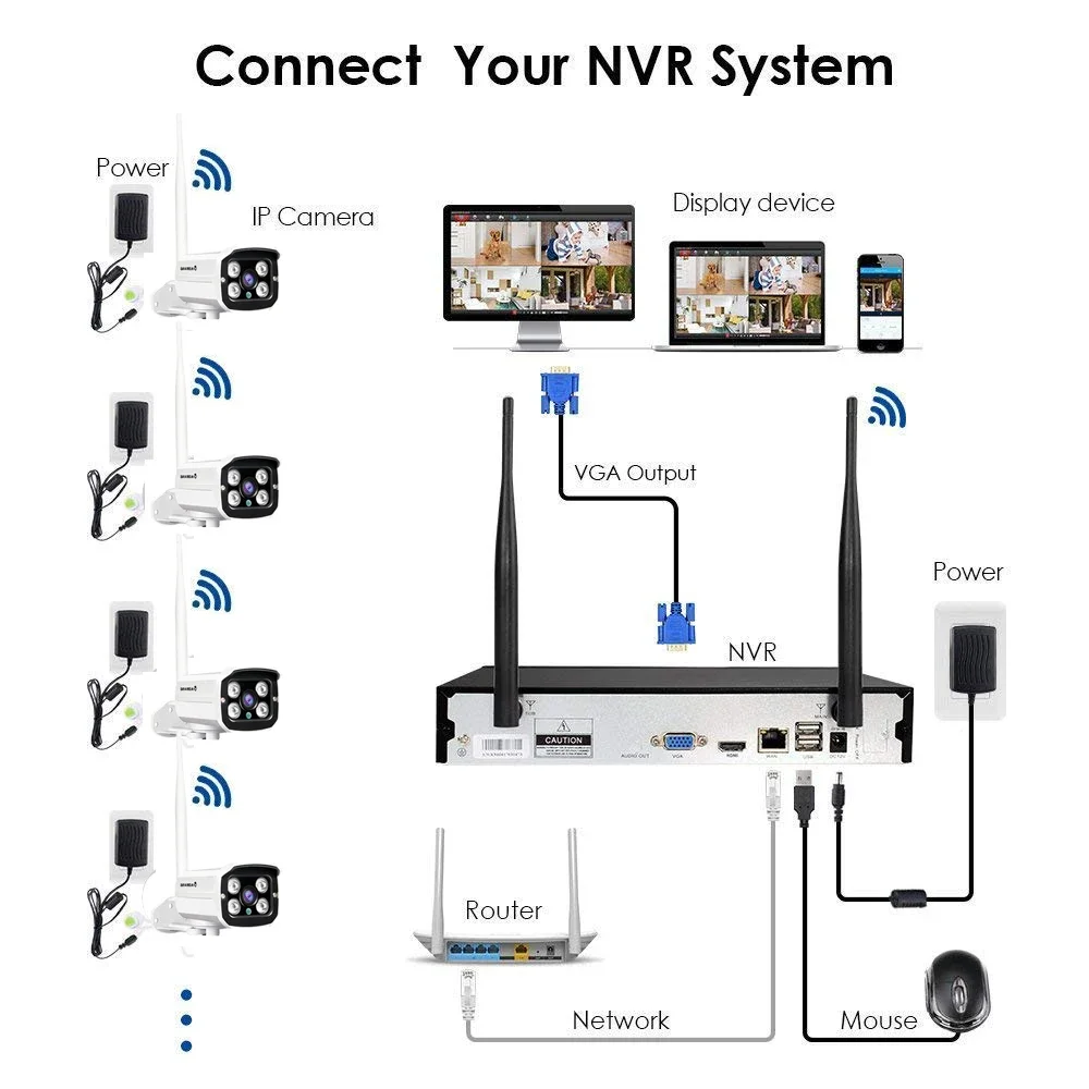 CCTV-Netzwerkkamera Preis Groß – Home Security Service Bewertung und Preis